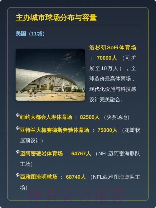 2026世界杯美加墨举办地点 2026世界杯美加墨举办地点