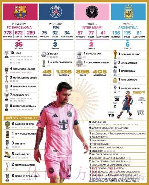 世界杯数据统计免费