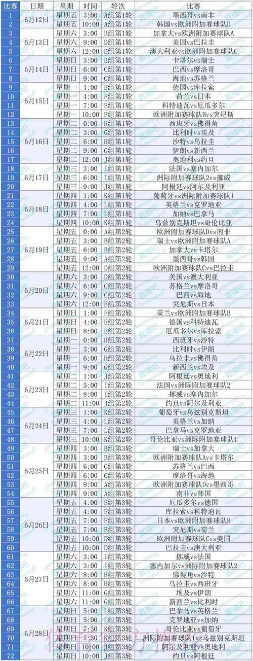 2026美加墨世界杯排名几点开始