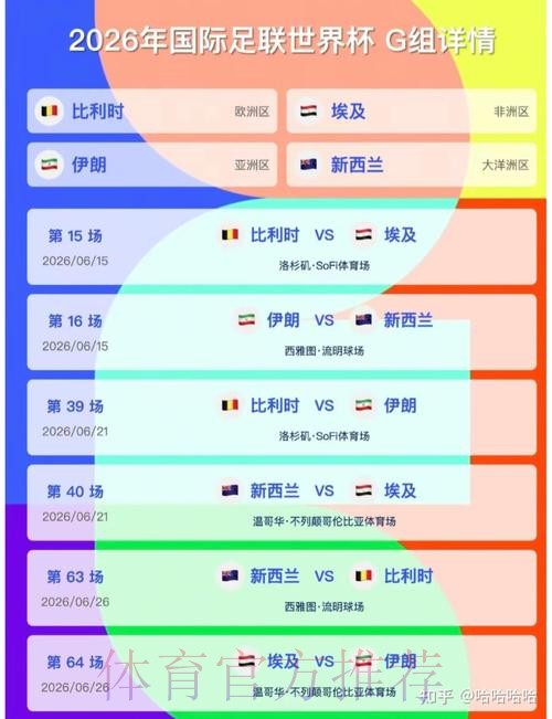 2026美加墨世界杯专家预测实时